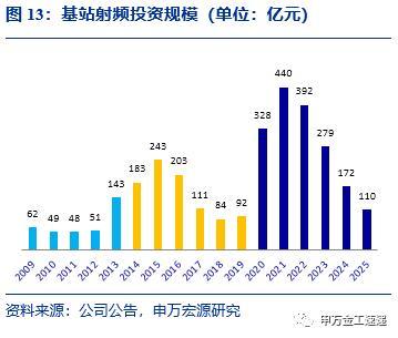 國泰中證全指通信設(shè)備ETF投資價(jià)值分析——指數(shù)基金產(chǎn)品研究系列報(bào)告之五